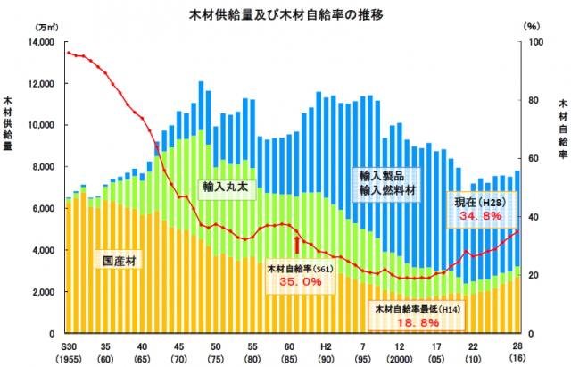 林野庁