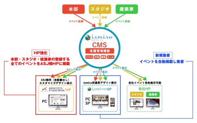 ビズ・クリエイション・ＡＳＪ２