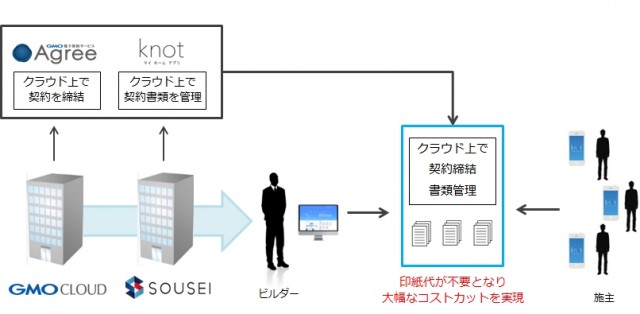 ＳＯＵＳＥＩ／ＧＭＯ