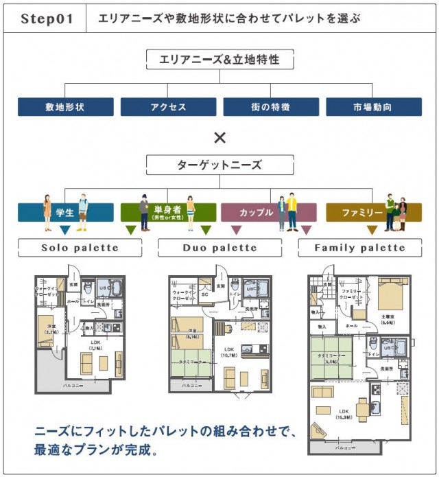 レスコハウス２
