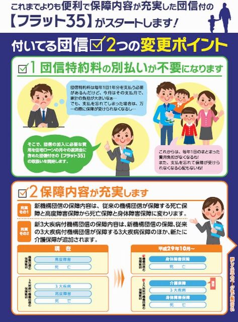 フラット35