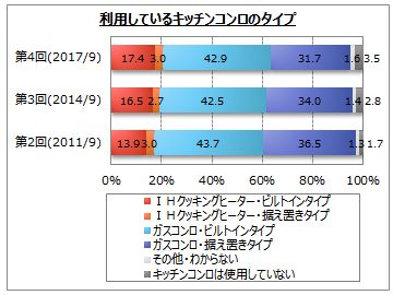 マイボイスコム２