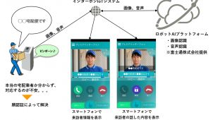 アクロディア、インターホンＩｏＴシステムが「ロボットＡＩプラットフォーム」と連携