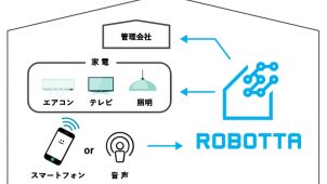 クラスコ、ＩｏＴサービス「ＲＯＢＯＴＴＡ」開発　今春商品化へ