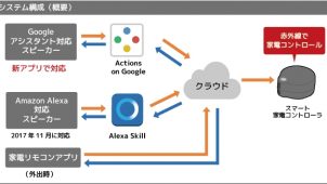 ラトックシステム、Ｇｏｏｇｌｅアシスタント対応アプリの提供を開始