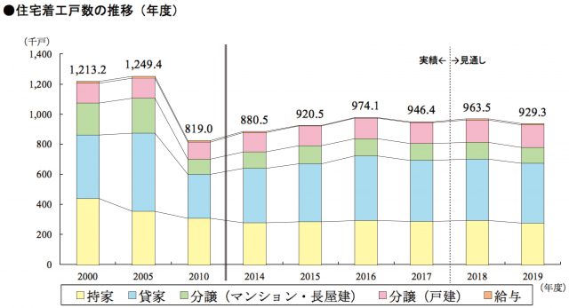 静岡三和建設　土地　注文住宅　　地域密着　不動産