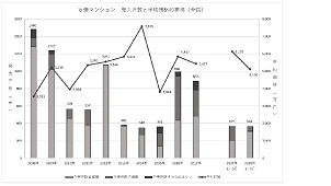 ２０１８年上半期の定借マンション、前年同期比で１．４％減