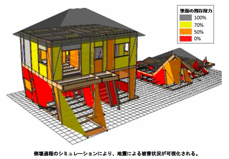 Walk in home」に地震時倒壊過程シミュレーション機能が追加