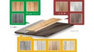セイキ総業、３素材１０種類の面材を選べるデッキ発売