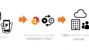 プロパティエージェント、「リアルエステートコイン」開発　