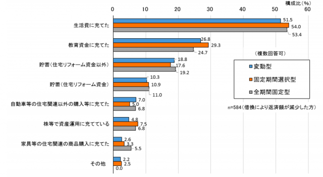 静岡三和建設  地域密着 不動産に強い  土地からの注文住宅  快乾空間新発売！