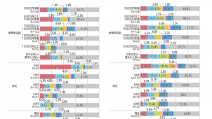 独自調査「令和スタイルな家づくり」<br>ＳＮＳ×家づくり