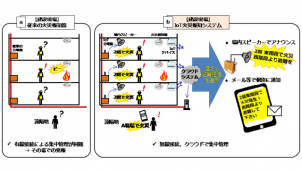 避難経路を自動通知する「建設現場向けＩｏＴ火災報知システム」
