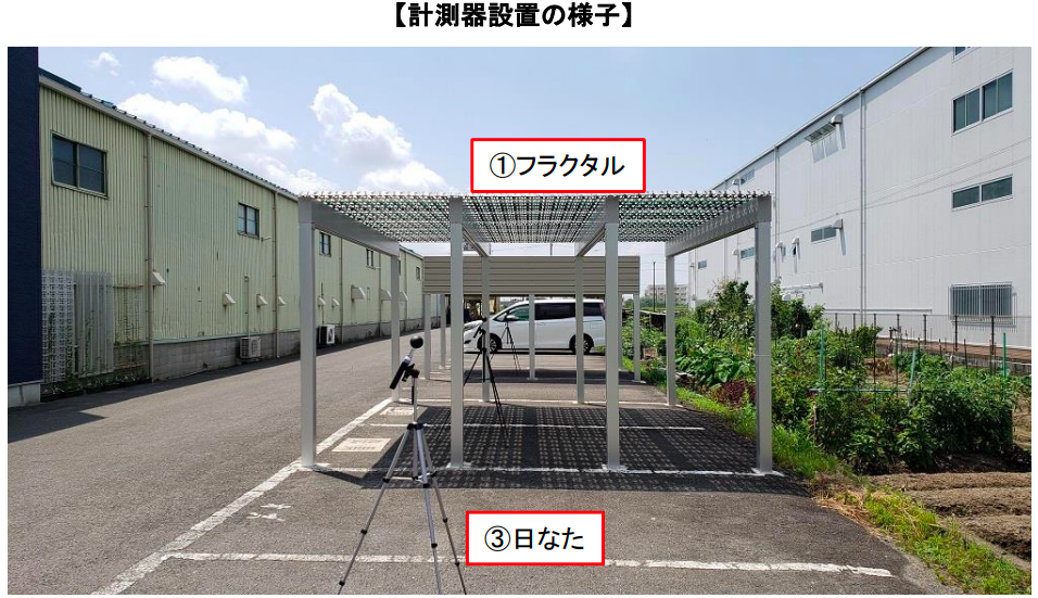 オズ・ワーク、「フラクタル日よけ」で暑さ指数3度低下を確認 | 新建