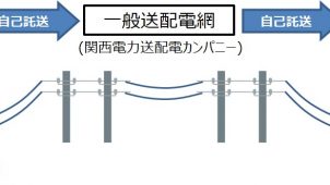 京セラ、蓄電池を活用した再エネ「自己託送」実証実験