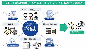 いえらぶ、賃貸管理システムにライフライン取次機能