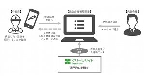 MCデータプラス、建設作業員の体温管理アプリ無償提供