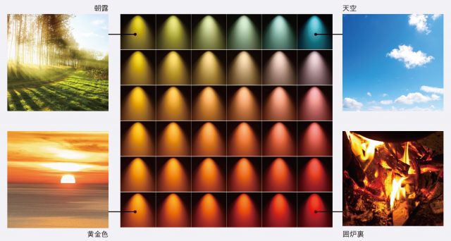 1台で121種類の色演出が可能なLED照明を発売 | 新建ハウジング