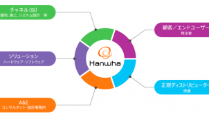 ハンファQセルズジャパン、パートナー企業支援プログラム開始