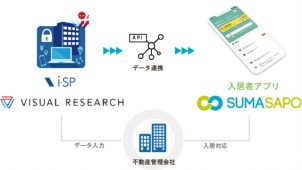 管理会社システムと入居者アプリ連携し手続き容易に