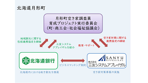 「空き家調査員」育成事業を開始　トリアージで流動化促進