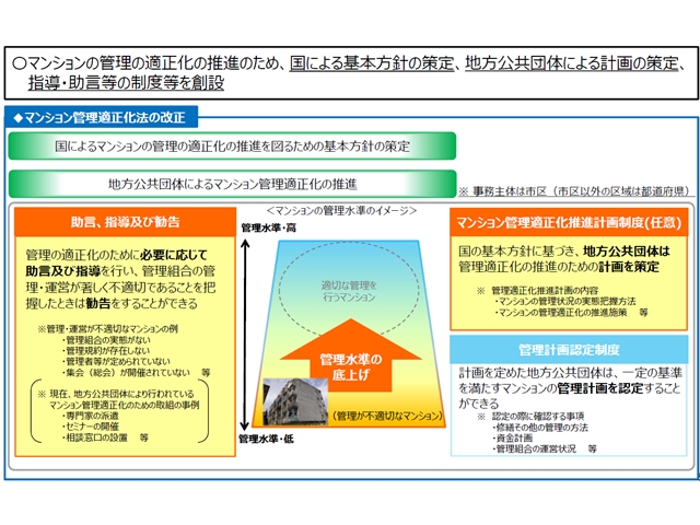 国交省、法改正受け不適切マンション管理に指導も