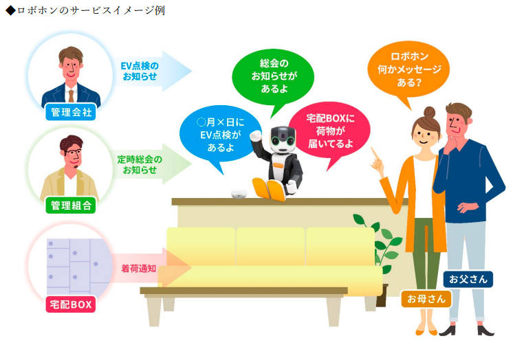 マンション全住戸に「ロボホン」標準装備　シャープなど4社がプラットフォーム開発