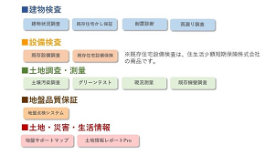 スミタス、ジャパンホームシールドと提携　建物検査、地盤調査もサポート
