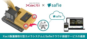 重機向けカメラシステムとクラウド録画サービスが連携