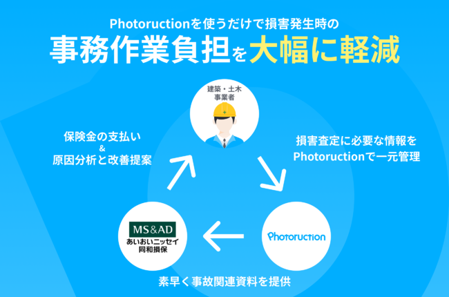 フォトラクションとあいおいニッセイ同和損保が共同取り組み　保険金請求スキーム構築など