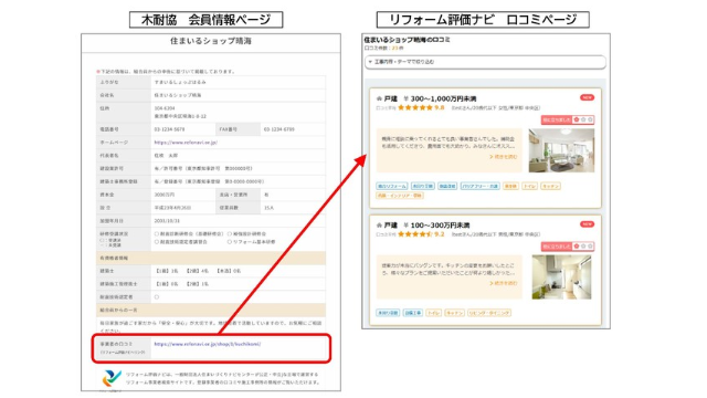 木耐協会員情報ページに「リフォーム評価ナビ」口コミをリンク　口コミ閲覧しやすく