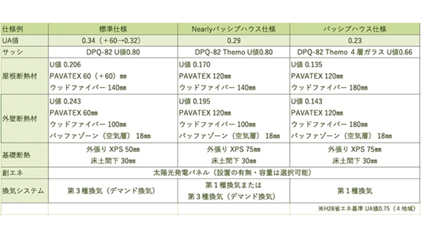 インタビュー／耐久性向上のカギはブレサビリティ　自然素材を使い構造体の劣化を防ぐ -ヴァルト［長野県長野市］社長 小野治さん