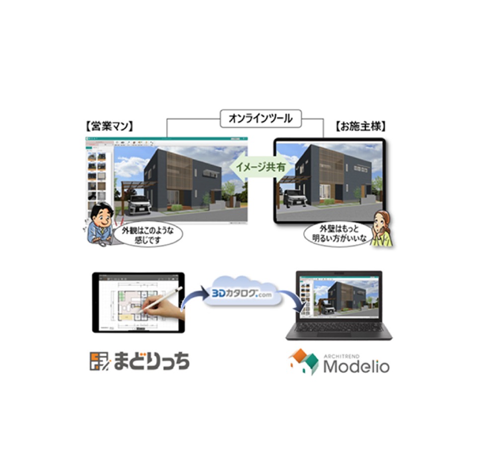 住宅プレゼンソフトにオンライン商談支援機能を搭載ー福井コンピュータアーキテクト