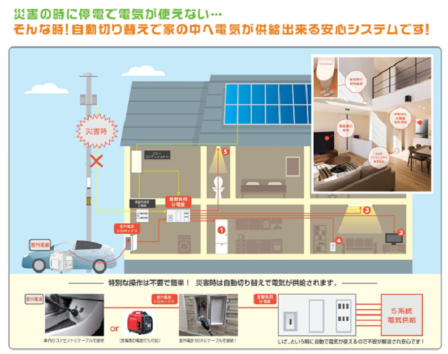 ="フォーセンス、「そなえるでんき」を全国の工務店に販売開始" フォーセンス、「そなえるでんき」を全国の工務店に販売開始