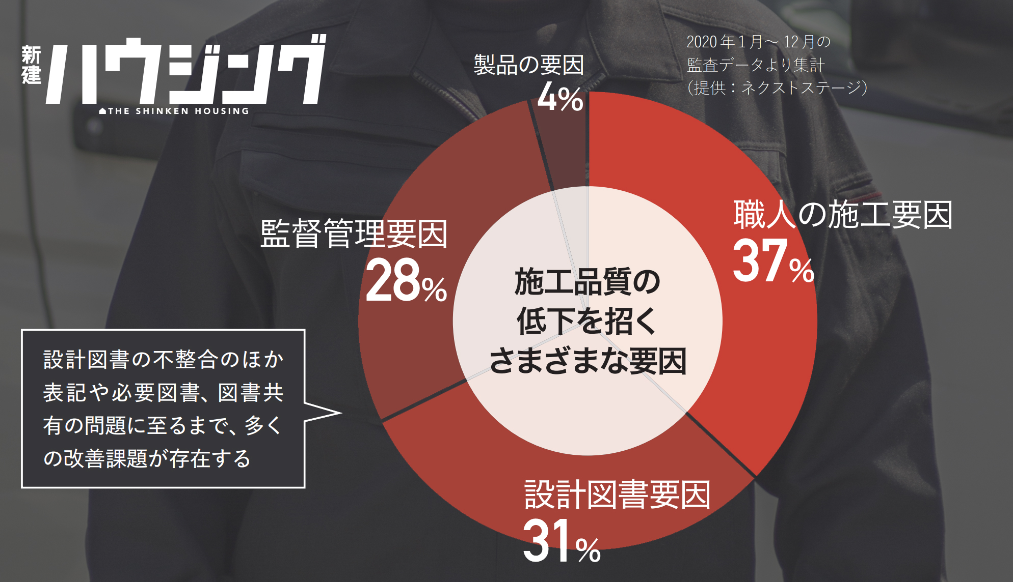 「現場が崩壊する！」 現場監督に頼った”施工管理の末路”
