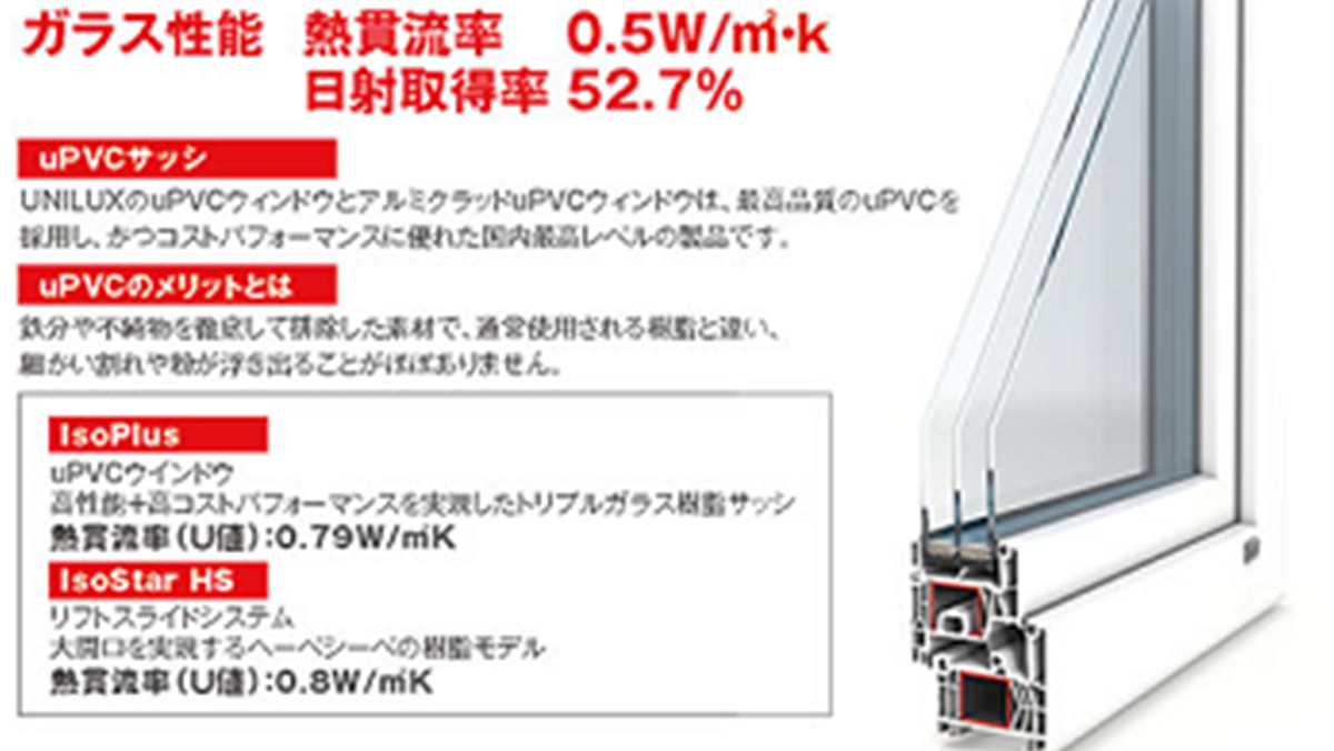 高性能に関わる部材をトータルで提供ーチャネルオリジナル
