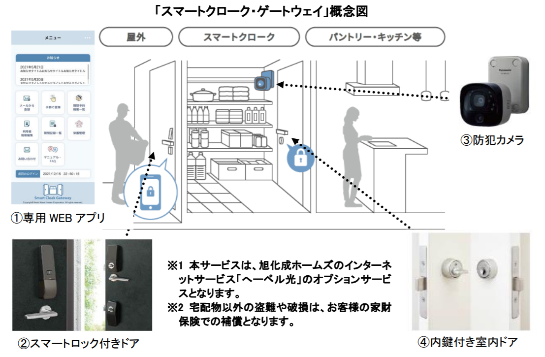 旭化成ホームズ、DXでくらし支える　第1弾は安心な置き配