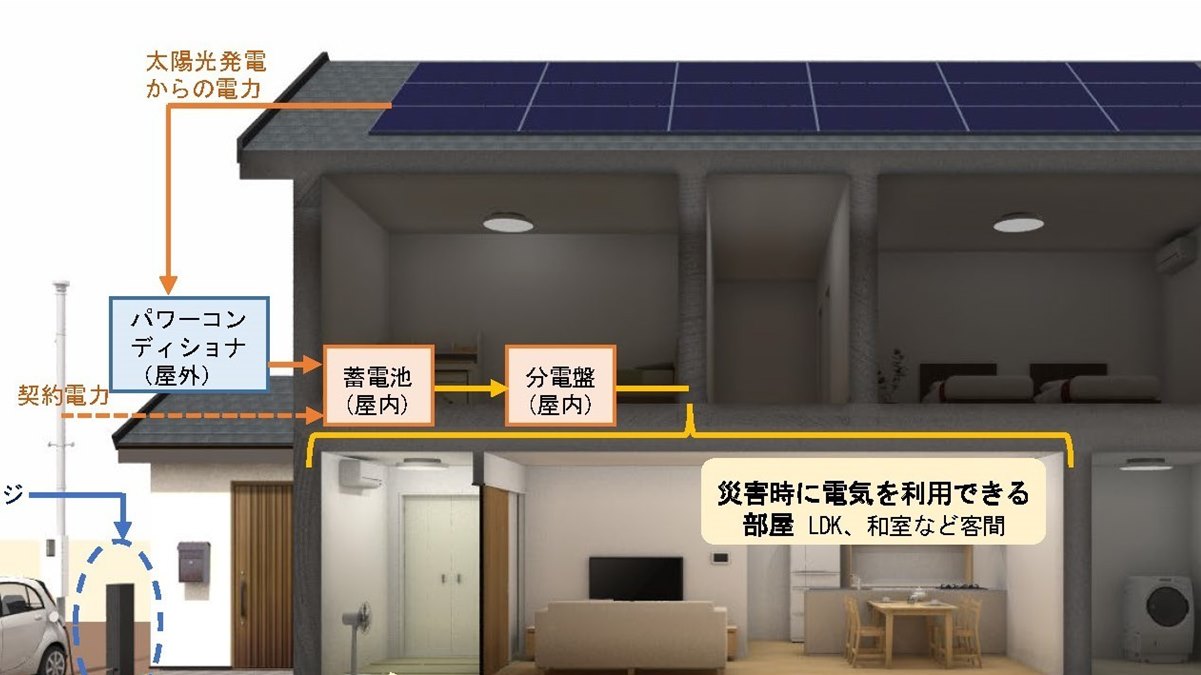 北洲、太陽光・蓄電池最適化したスマートエナジーハウス販売