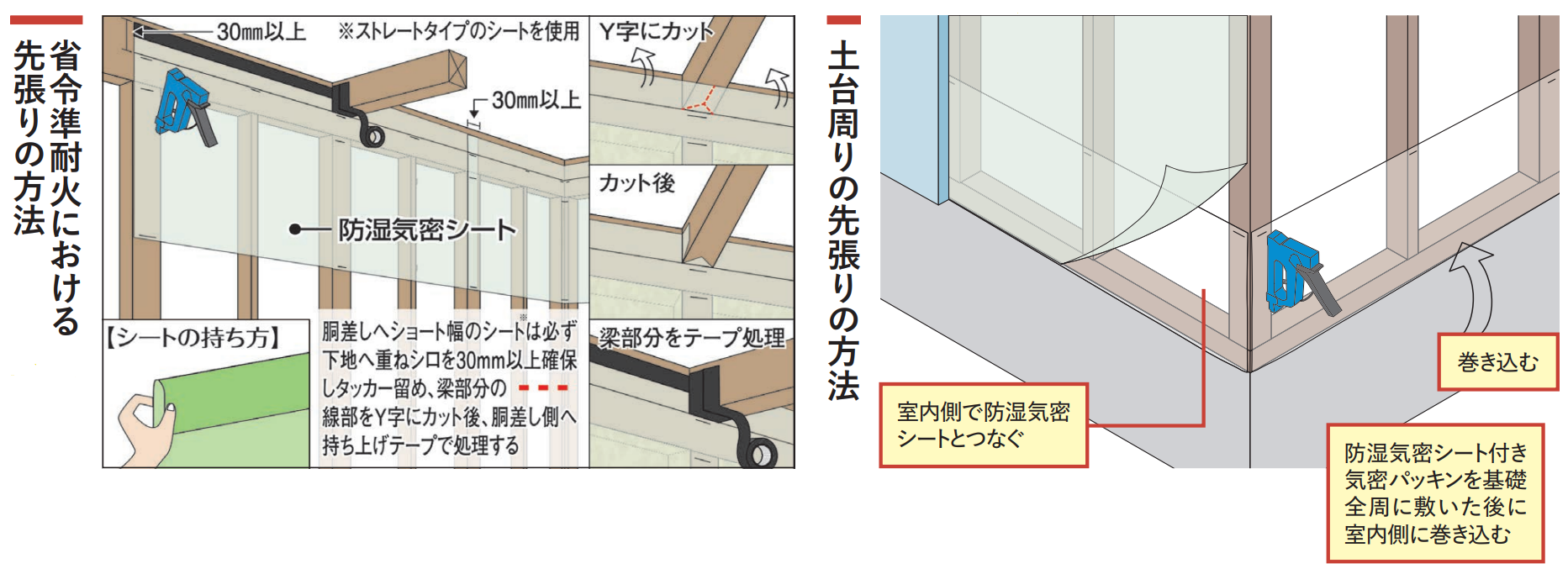 防湿シート 壁 シングル 基礎 施工方法 養生シート 気密シート 3本 0.2mm厚 1100mm×100m - 2