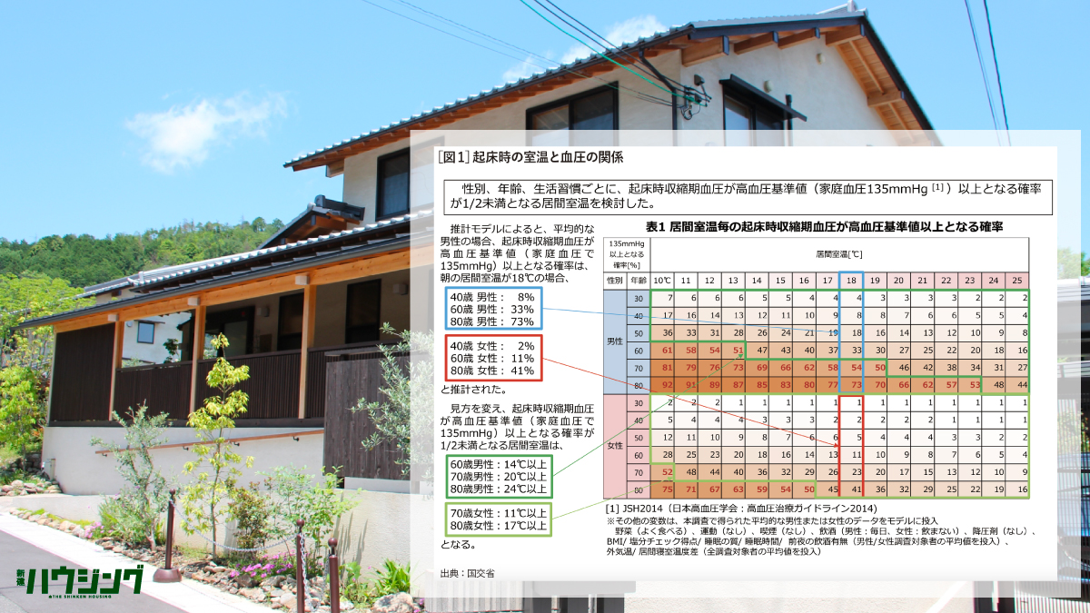 【超納得】高断熱住宅の自然エネルギーの活用方法