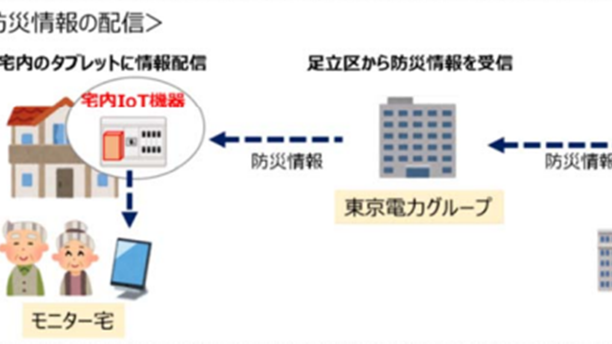 宅内IoT機器を活用した防災・減災サービスの実証試験