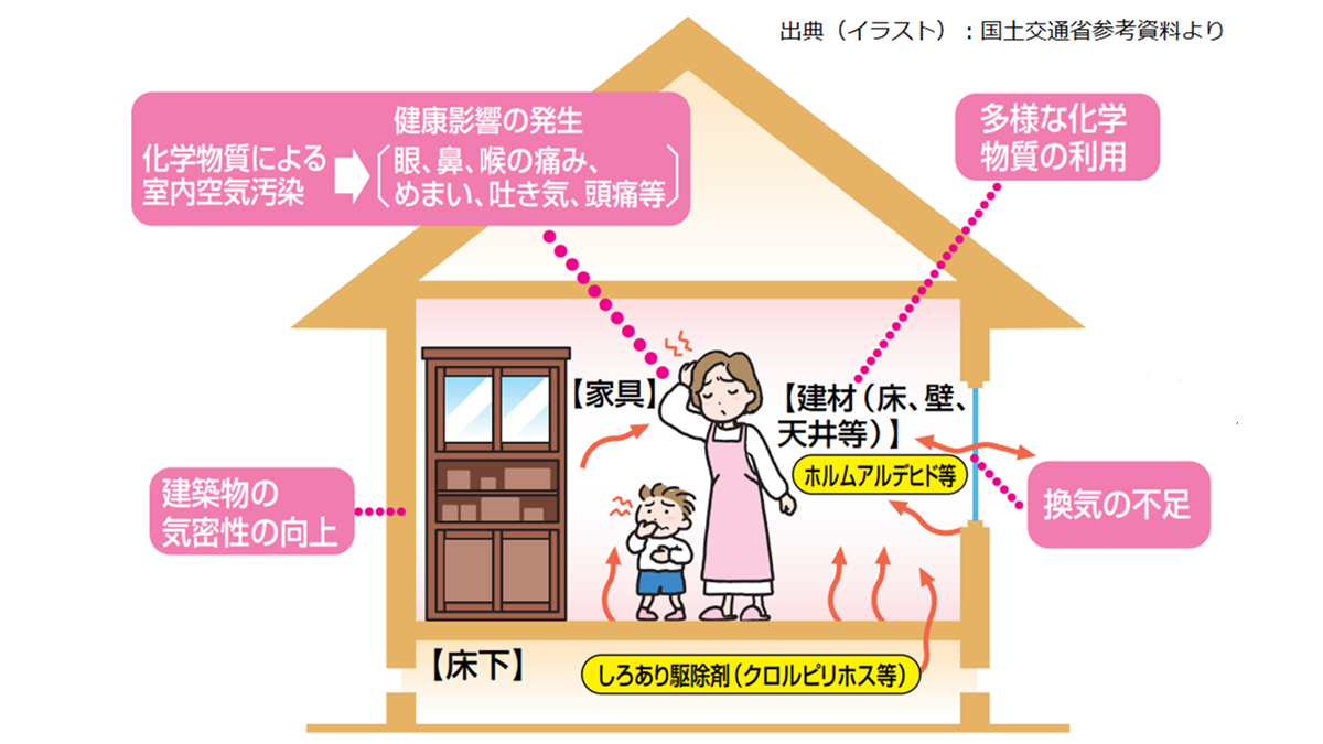 【保存版】シックハウス対策 建て主に伝えるべき情報は？