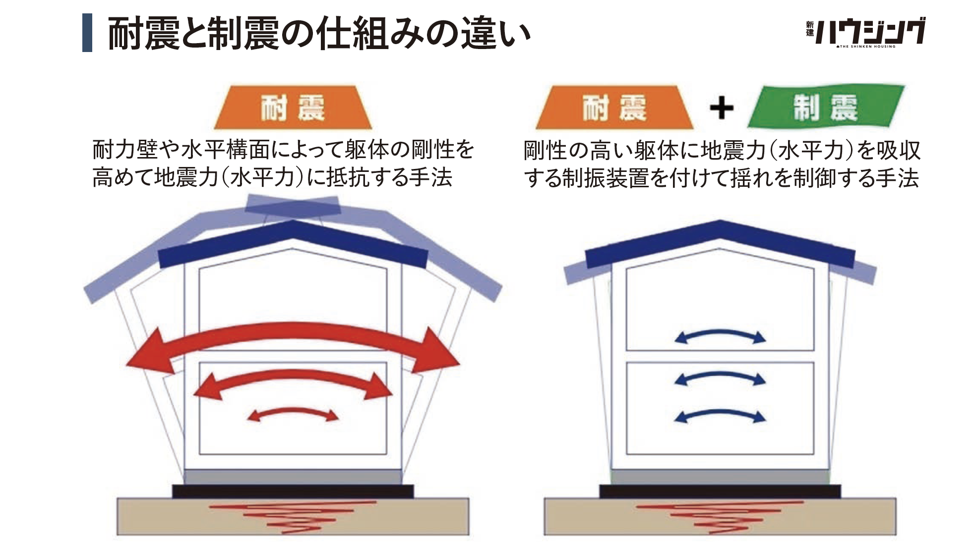 高耐震×オープンプランの切り札 制震ダンパーの超基礎知識