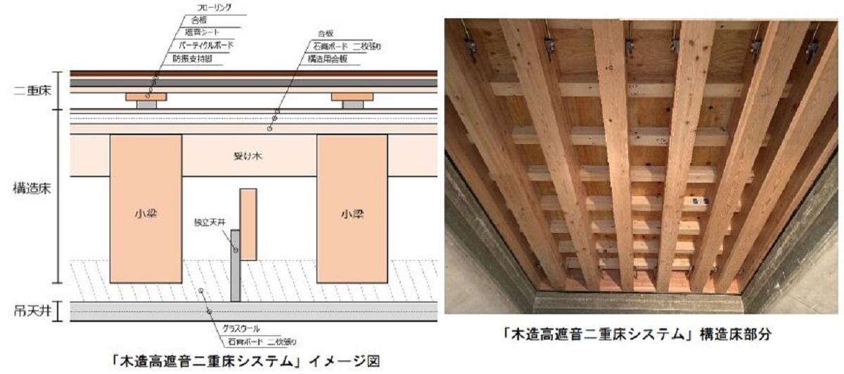 マンション木造化に向け「木造高遮音二重床システム」開発