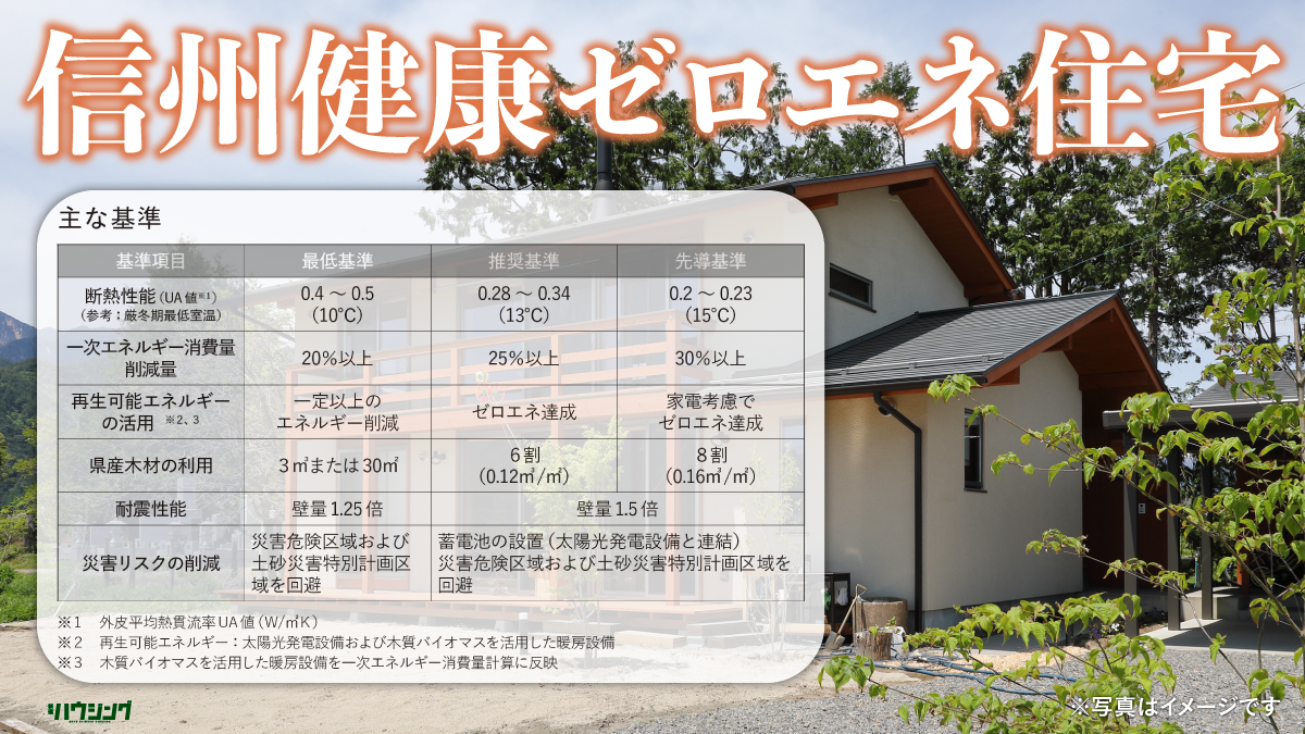 最大150万円助成　県産材活用や技能継承も支援