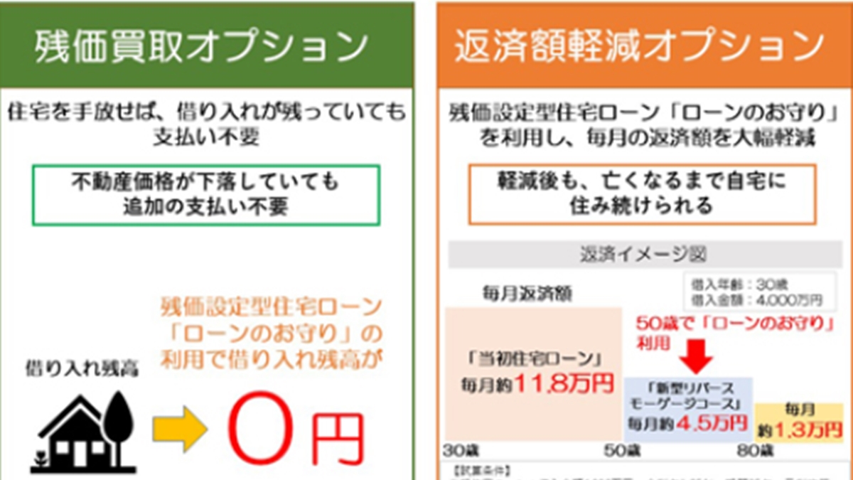 大和ハウス、新築戸建て検討者に残価設定型住宅ローン紹介