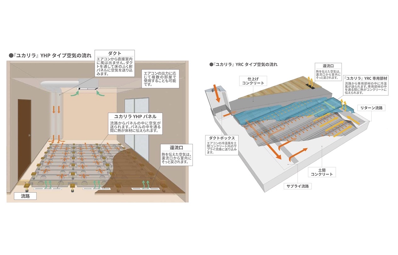 大建工業、輻射冷暖房に省施工・土間対応の2タイプ追加