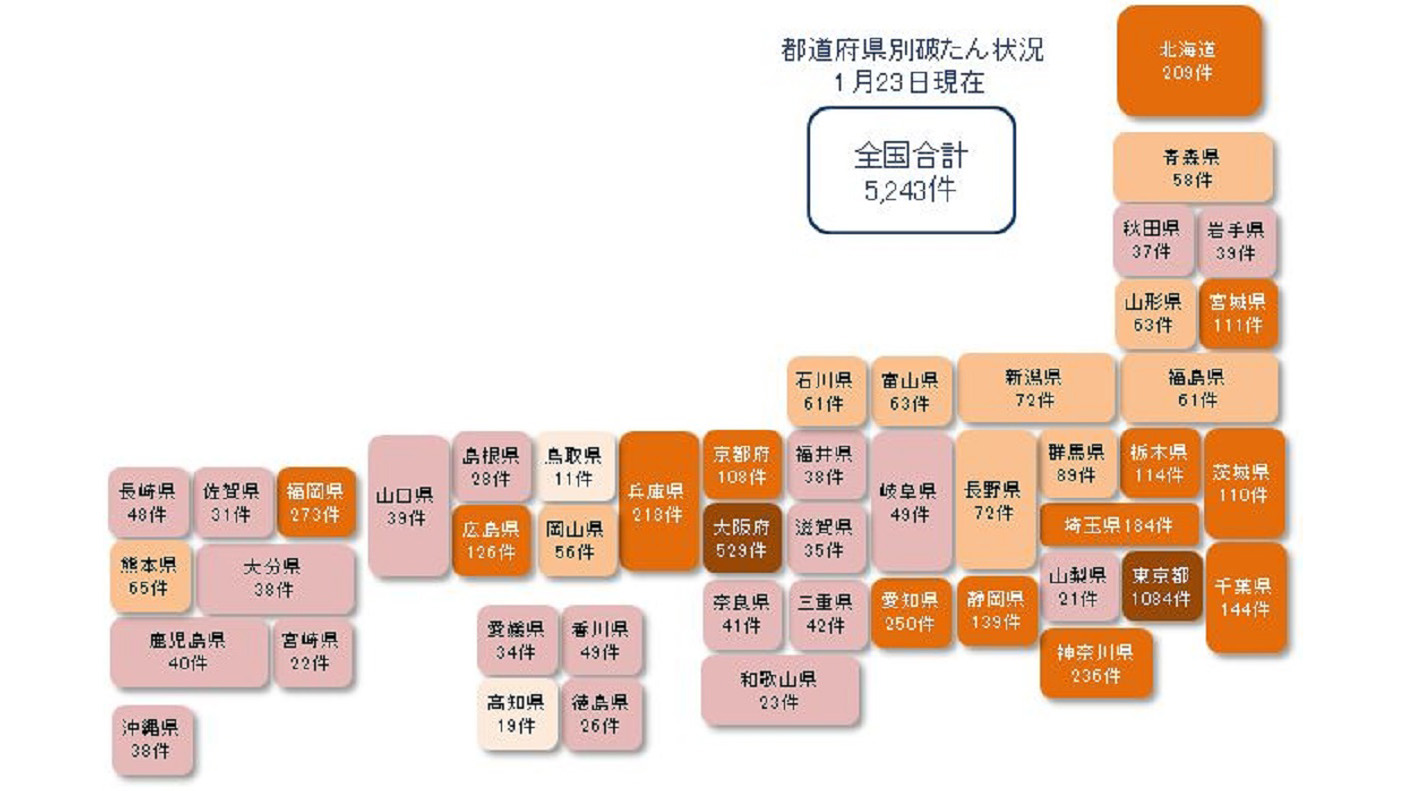 建設業のコロナ破たん累計571件に　東京商工リサーチ調べ