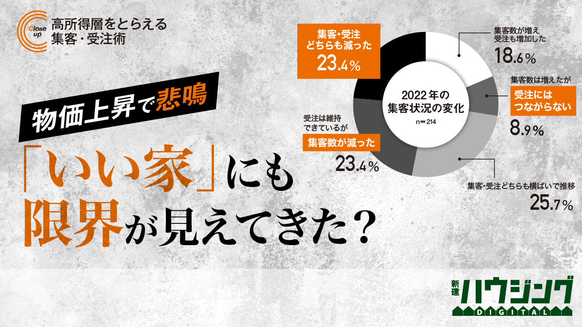 【直撃】高所得層に選ばれる工務店を目指すには？