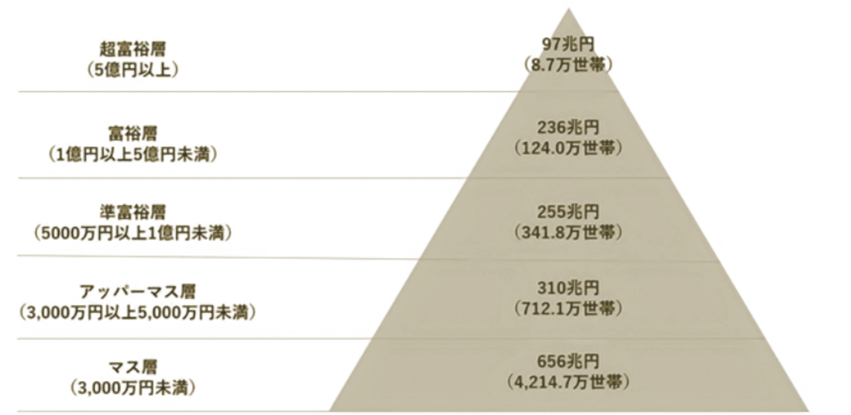 小さな工務店の「富裕層へのシフト」は可能なのか？